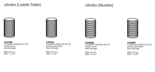 Cilindro 5